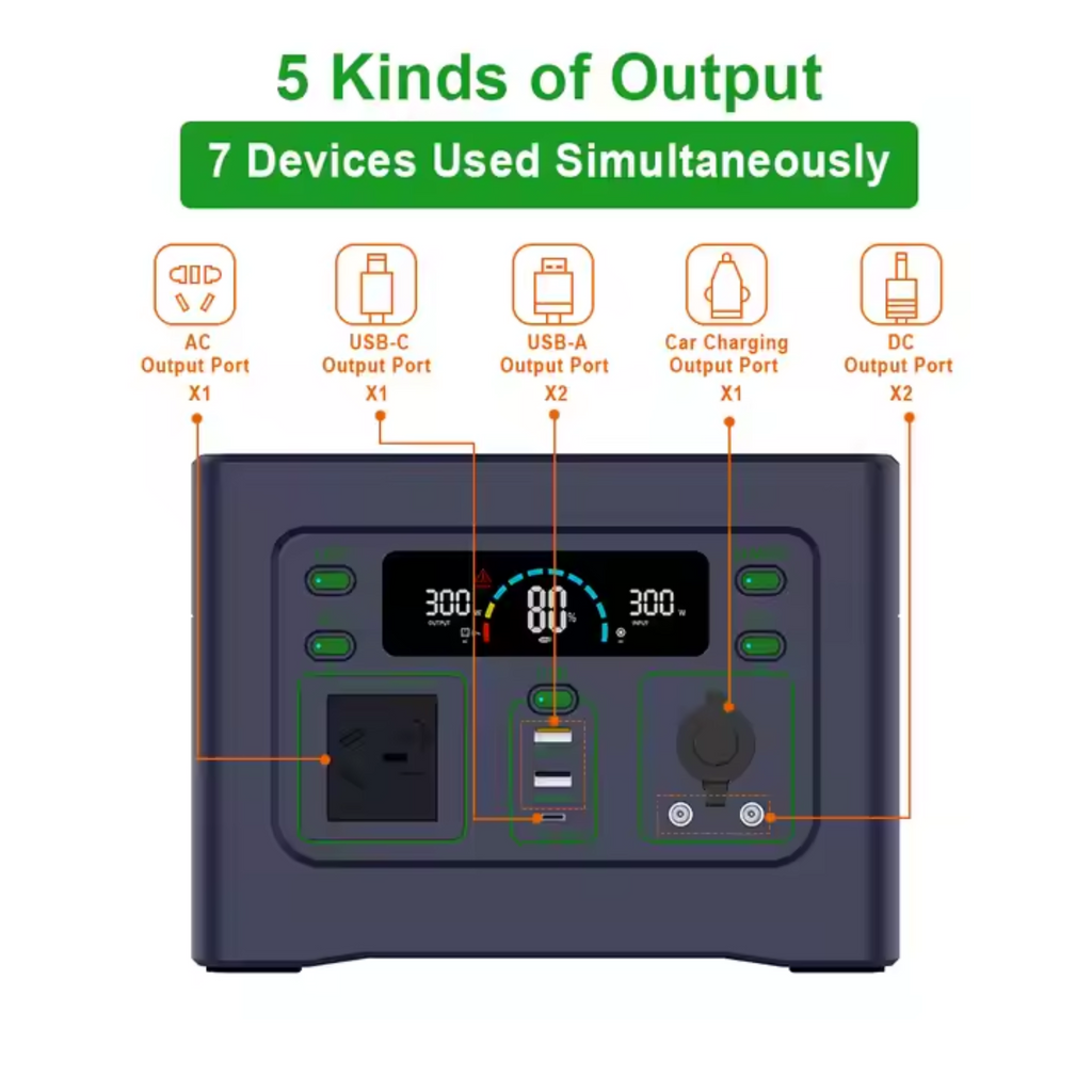 GreenCore Atlas500 Compact Solar Generator