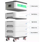 VolturaPower TitanX 20kWh Storage Battery & Inverter