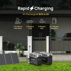 AFERIY 3600W Portable Power Station - My Garage Station