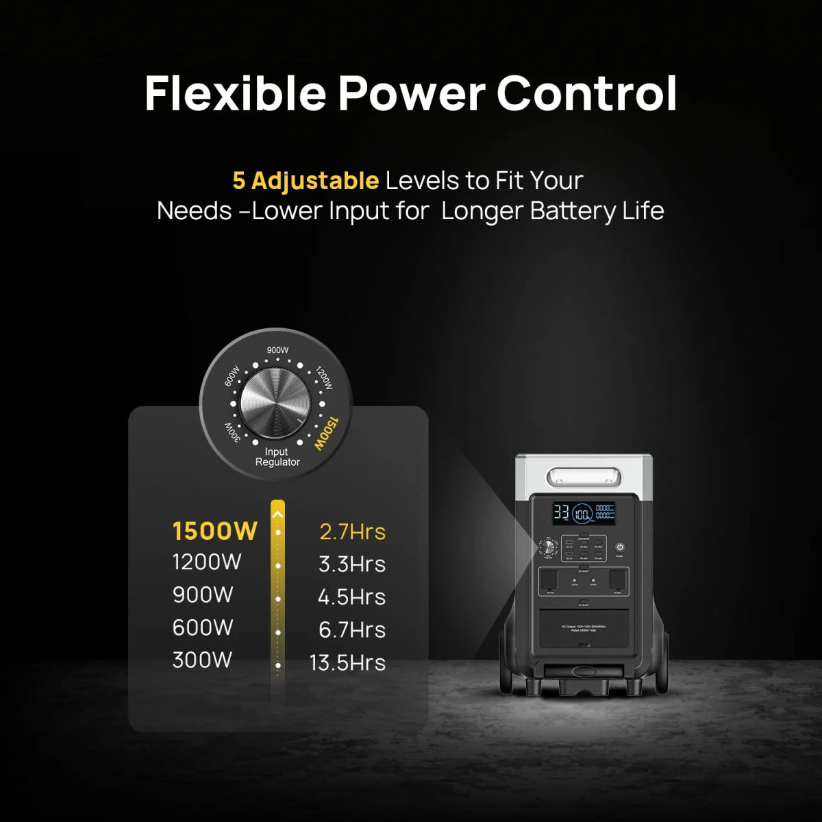 AFERIY 3600W Portable Power Station - My Garage Station